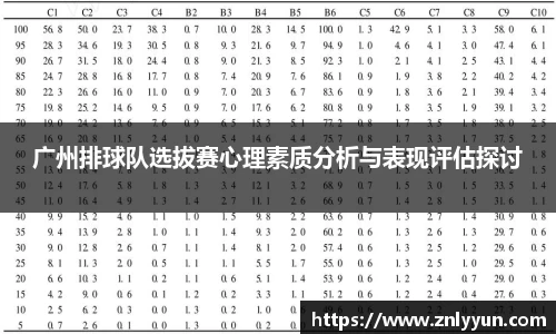 广州排球队选拔赛心理素质分析与表现评估探讨